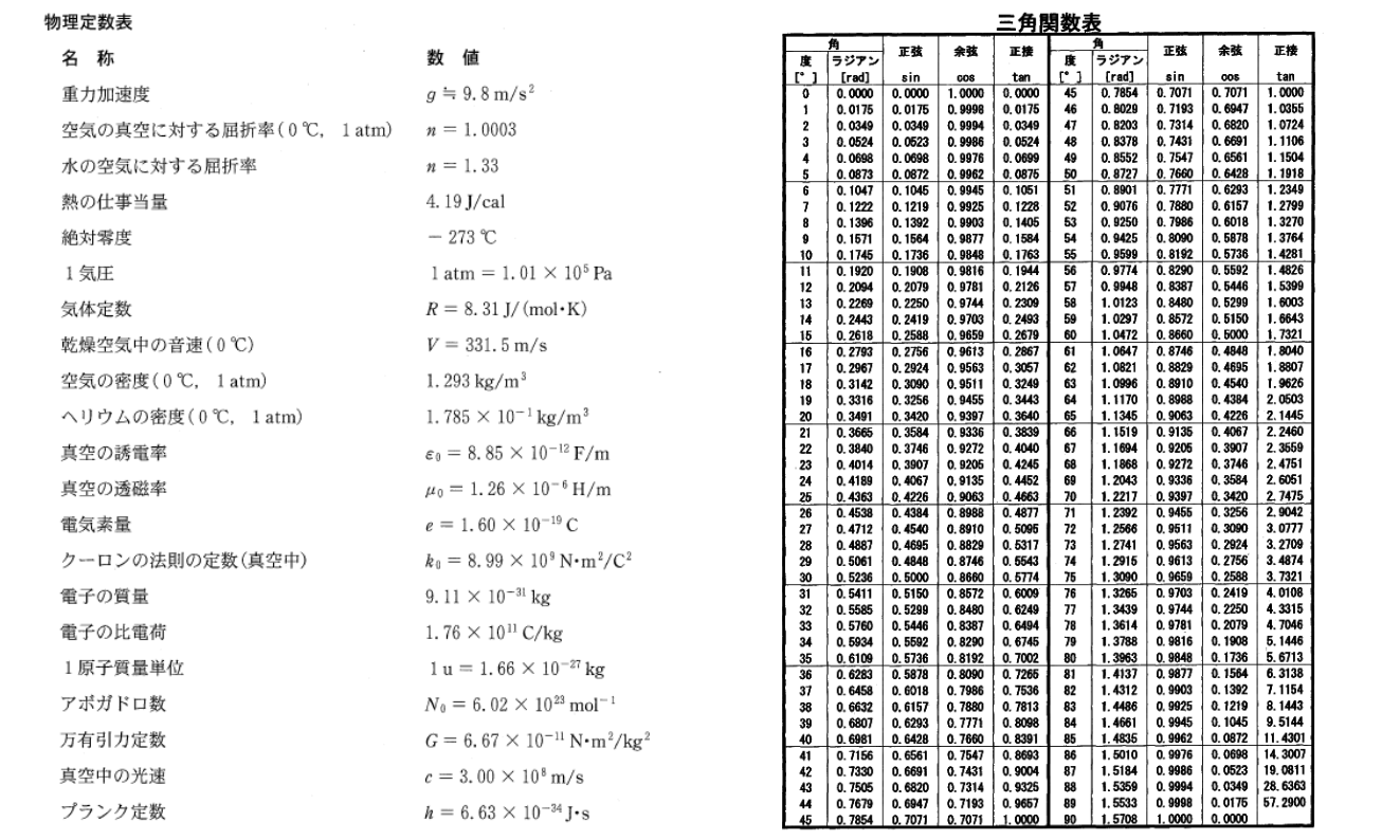 物理定数表・三角関数表の例